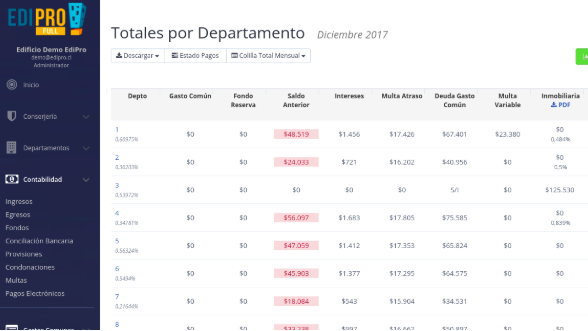 ¿Cómo Se Hace El Prorrateo En Un Software De Administración? - EdiPro Blog